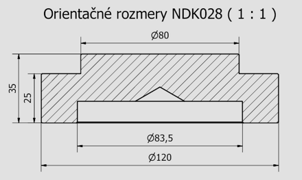 Strižná poistka; NDK028;